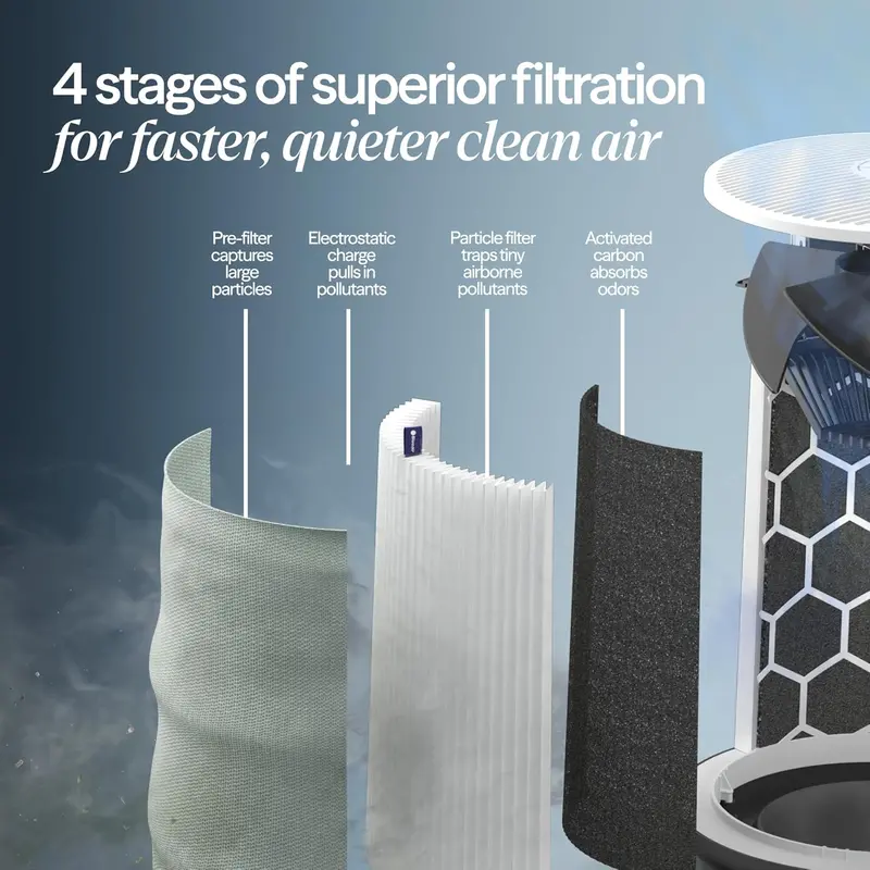 Blueair Blue Pure 211i Max Smart Air Cleaner – HEPASilent Technology with WiFi Connectivity for Large Homes (3,048 CFM), Certified for Virus, Mold, and Smoke Particle Removal
