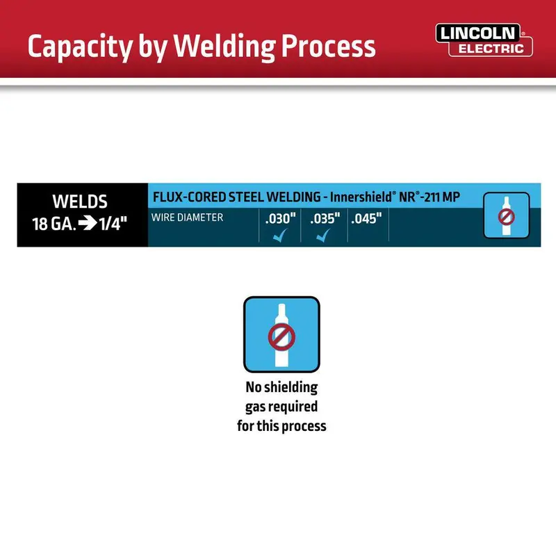 Lincoln Electric WELD-PAK 90i FC Flux-Cored Welder – No-Gas Wire Feed Welding Machine (Model K5255-1)