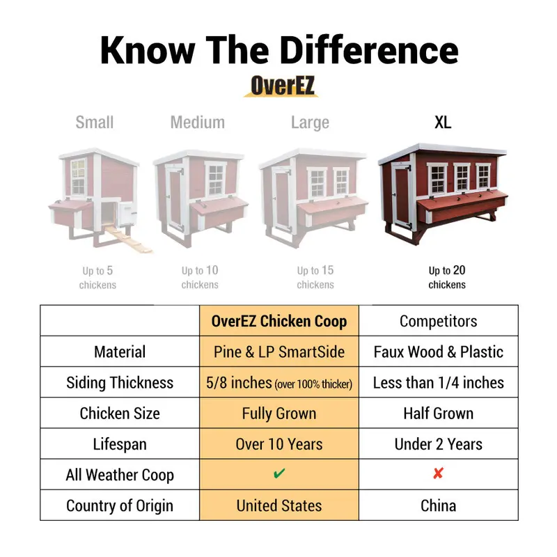 OverEZ XL Chicken Coop – Ventilated, Spacious Housing for Up to 20 Chickens