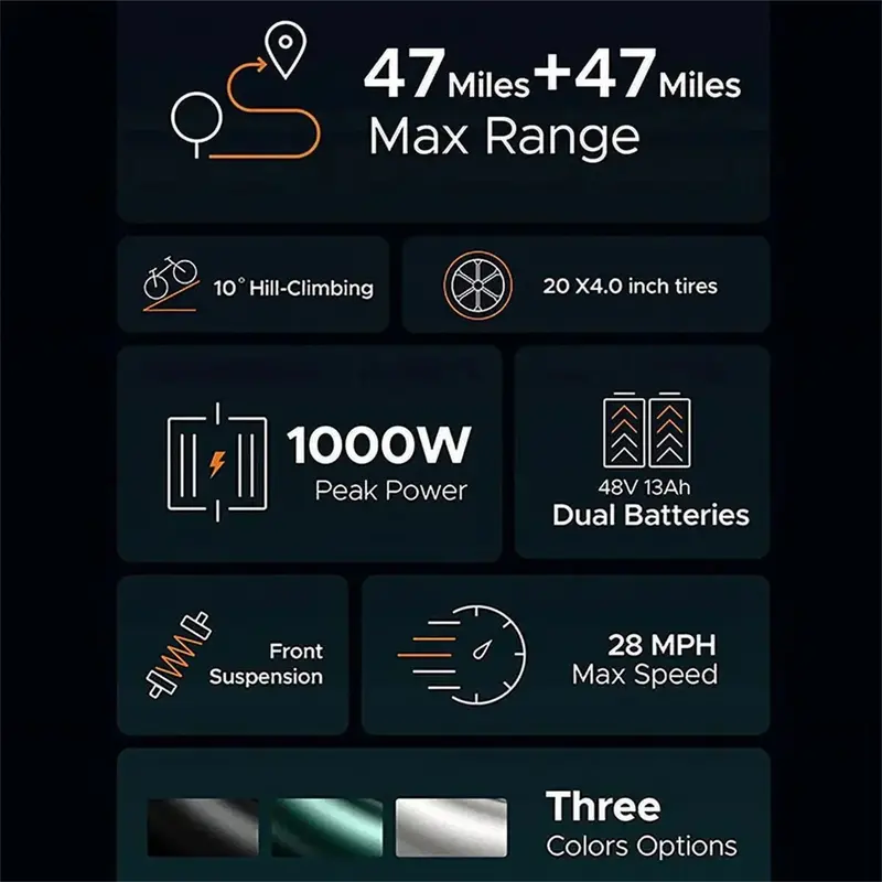 UL-Certified Retro Electric Bike – 1000W Motor, 28 mph Max Speed, 94-Mile Range, and Full Suspension Design